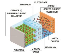 How Many Batteries for 5000 Watt Inverter? - In-detail Information