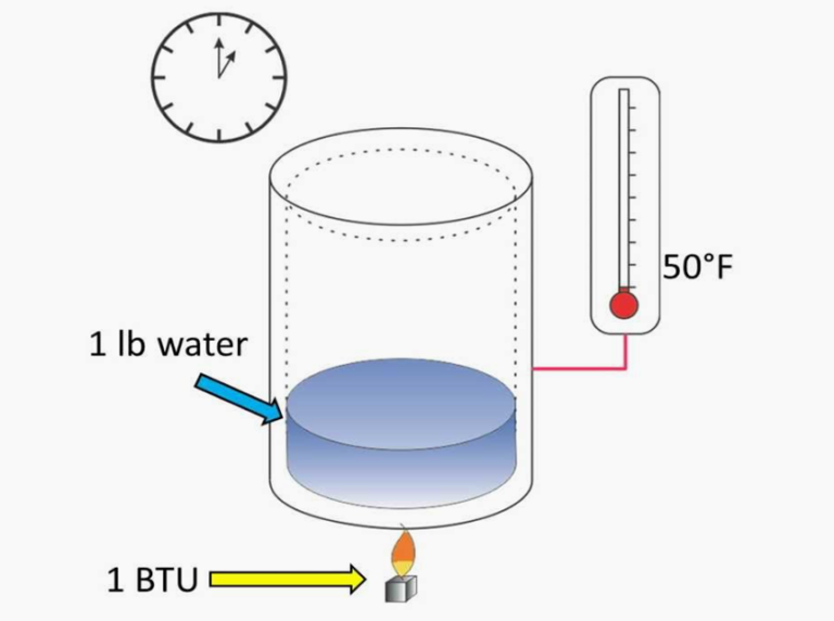 how-to-convert-ton-to-btu-calculator